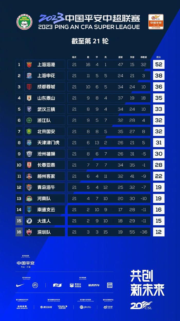 全场结束，勒沃库森3-0法兰克福。